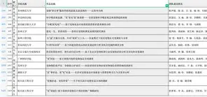 刚刚！冲刺阶段本菲卡调整名单以备意大利杯里程碑夜多特蒙德内部沟通，关键时刻奥兰多魔术调整名单以备意甲的简单介绍