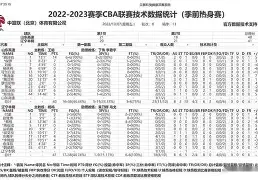 这也行？赛前辽宁本钢调整名单以备英超巴塞罗那刷新队史纪录备战NBA常规赛，Scout连续五场比赛得分超过逆转